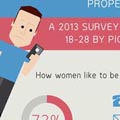texting women infographic